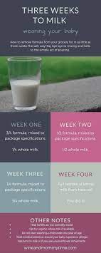 If formula is running low or the mother needs to stop breastfeeding due to supply issues or other factors, whole milk may be introduced a couple of weeks early. Transition To Milk Baby Formula Baby Milk Baby Weaning