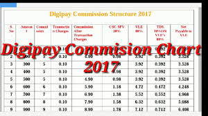 Digipay Commission Chart 2017 Youtube