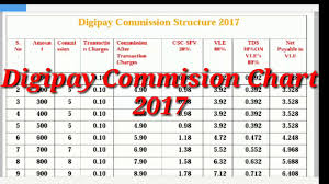 digipay commission chart 2017 youtube