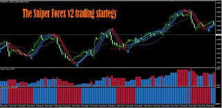 The Best Binary Options Forex Trading System Indicator Strategy And Signals Forex Trading Forex Trading System Forex