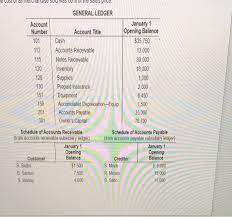 Accounts payable is the amount owed by the company to its supplier or vendors for purchasing goods or services and is usually shown as current liability on the balance sheet as these obligations are to be paid off by the company within a limited time period. Ule Sdies Price General Ledger Account January 1 N Chegg Com