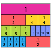 Drag the 'd' slider below, to change the number of parts each unit is divided into. Fraction Strips Free Virtual Manipulatives Toy Theater