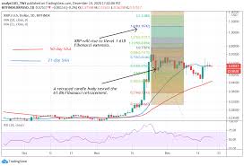 You also have a ripple wallet destination to send them to. Ripple Price Prediction Xrp Usd Rebounds But Stuck Below 0 60 Resistance