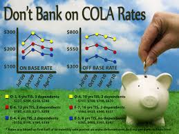 Finance 101: COLA Depends on Unpredictable Factors > Kadena Air Base > News