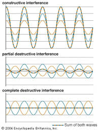 Pin On Physics Education