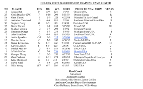 Looking to download safe free latest software now. Warriors Announce Roster And Schedule For 2017 Training Camp Knbr