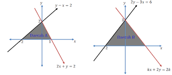 Home › contoh soal › soal unbk 2019 › soal unbk tkj. Soal Dan Pembahasan Olimpiade Sains Nasional Bidang Matematika Smp Tingkat Provinsi Tahun 2019 Mathcyber1997