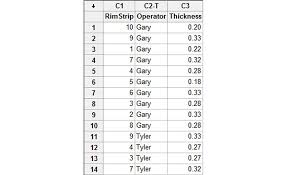 Is Your Measurement System Adequate 2017 08 01 Quality