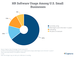 It is an integration of tools that are used to process, coordinate, and automate payments for employees of businesses. Is Your Business Ready For An Hr Digital Transformation