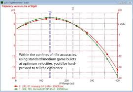 15 Veritable 30 06 Ballistic Coefficient