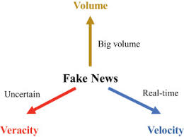 Ειδήσεις και νέα με άποψη από την κορυφαία online εφημερίδα στην ελλάδα. An Overview Of Online Fake News Characterization Detection And Discussion Sciencedirect