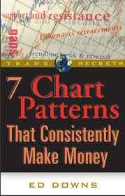 Stock Market Technical Analysis Smta 7 Chart Patterns