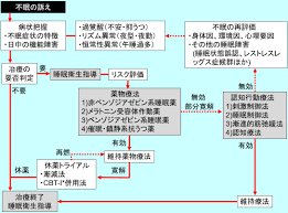 お べ ぱるす 催眠