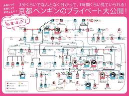 Kyoto Aquariums Penguin Relationship Chart Reveals Incest