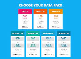 If you are using the service on your personal computer or laptop, you require a 3g/hspa+/4g lte modem which is approved for use on our network. Yes Unveils Its New 4g Lte Plans And Altitude Smartphone Gadgetmtech