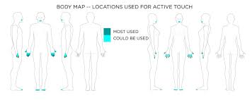 Where It Body Maps Clint Zeagler