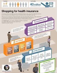 All You Need To Know About Health Insurance Plans Health Insurance Jobs Marketplace Health Insurance