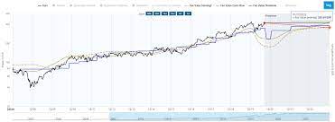 Passende hebelprodukte auf lvmh moet hennessy louis vuitton. Lvmh Luxus Aktie Fur Dein Depot