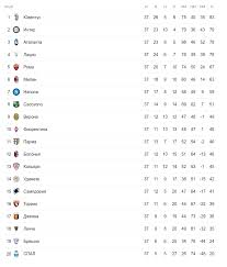 Чемпионат италии серия а 2019/2020. Napoli Lacio Stavki Prognoz I Koefficienty Na Match 1 Avgusta 2020 Seriya A 38 J Tur Futbol