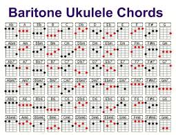 Baritone Ukulele Chord Chart Ukulele Chords Ukulele