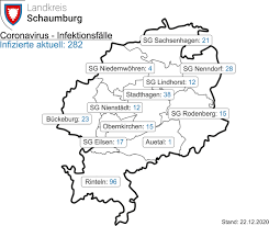 Aus dem verlauf der übermittelten daten allein lässt sich daher kein trend zu den aktuell erfolgten neuinfektionen ablesen. Sammelartikel Aktuelle Entwicklung Der Corona Falle Im Landkreis Schaumburg Shg Aktuell De