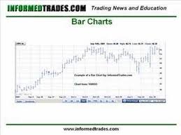 4 How To Read Stock Charts