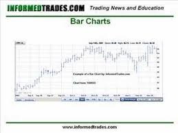 4 how to read stock charts