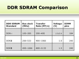 09 Memory Storage Ram Cache Hdd Odd Ssd Flashdrives