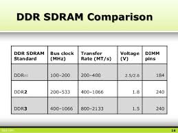 09 Memory Storage Ram Cache Hdd Odd Ssd Flashdrives