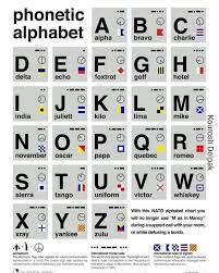 The phonetic alphabet or the spelling alphabet will show your customers that you want to get it right for them. Phonetic Alphabet Ndq