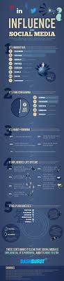 What Are Some Stats About Social Media Influence Infographic Socialmedia Marketing Smm Fac Social Media Social Media Infographic Power Of Social Media