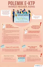 Pendidikan kewarganegaraan menjadi mata pelajaran setelah terpecah dari ppkn ataupun pendidikan pancasila dan kewarganegaraan. Infografik Polemik E Ktp Untuk Wna