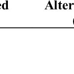 PDF) Experimental study