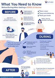 It usually takes a few weeks for the body to build immunity after vaccination. What You Need To Know Before During After Getting A Covid 19 Vaccine Vejthani Hospital Jci Accredited International Hospital In Bangkok Thailand