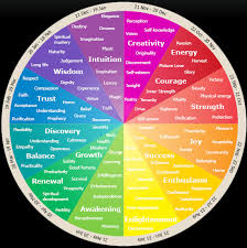 The Emotion Wheel What Is It And How To Use Pdf Various