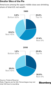 Upper Middle Class Squeezed Latest News On Left Behind