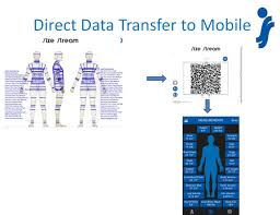 Size Stream Mobile App Body Tracking Using 3d Body Scan Measures Transferred Straight To Your Iphone