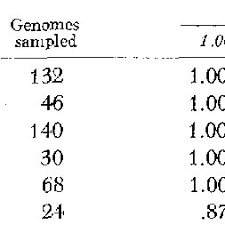 Ai angelica is a virtual influencer from unknown who first appeared on jul 15, 2010. Continued Proportion Of Polymorphic Samples And The Average Proportion Download Table