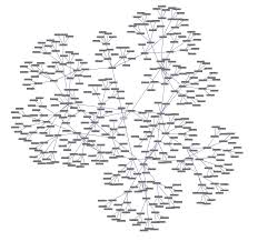 Tree Graph Generator Wandorawiki