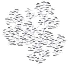 tree graph generator wandorawiki