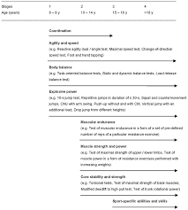 Frontiers Sport Specific Assessment Of The Effectiveness