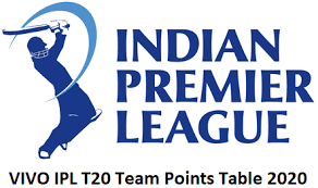 Ipl Match Points Table 2020 Team Standing Ranking List Points Table Of Vivo Ipl 2020 Ipl Match Point Ranking List