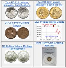 Us Dollar Coin Value Chart Currency Exchange Rates