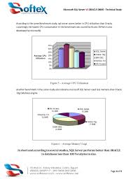 Sql Server Vs Oracle Dbms Comparison