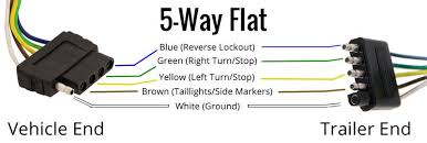 Trailer wiring diagram 5 pin round. Wiring Trailer Lights With A 5 Way Plug It S Easier Than You Think Etrailer Com