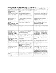 Jeffersonian Jacksonian Democracy Comparison