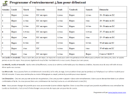 Que l'on soit en vélo ou a+ sur la route un de ces 4 !!! Programme Tapis De Course Perte De Poids Enredada