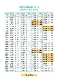 Bodega Bay Tide Chart 2018 Egmont Key Tide Chart