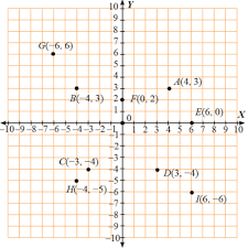 3 cara untuk mengerjakan ujian matematika dengan baik wikihow. Lengkap Kunci Jawaban Matematika Kelas 8 Halaman 52 Semester 1 Ayo Kita Berlatih 2 1 Buku Siswa