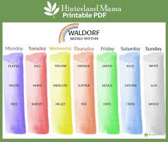 Pdf Waldorf Calendar 7 Days Of The Week Anthroposophy Etsy In 2020 Waldorf Educational Activities For Preschoolers Waldorf Teaching